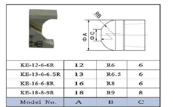 Pnömatik Tip Dresser Kesici Bıçak KE-12-6-6R KE-16-6-8R Şerit Veya Sarı Yüzey