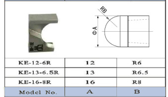 KE-12-6R / KE-13-6.5R / KE-16-8R Tek Taraflı Pnömatik Uçlu Şifonyer İçin Kesici Bıçak