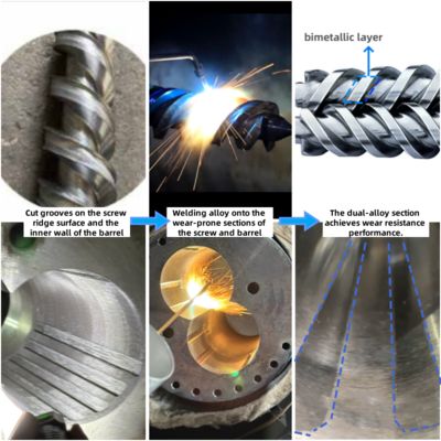 Plastik ve Kauçuk Ekstrüzyonunda İlerleyen Sıkıştırma için Yüksek Doğrulukta 38CrMoAlA Konik Çift Vidalı Kovan